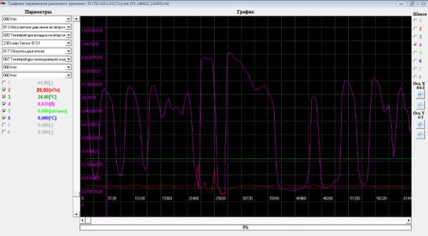 2014-04-22 16-21-06 Графики параметров реального времени   D  TECU3 LOG Toyota_EFI_140422_141855.rtd (Small).png